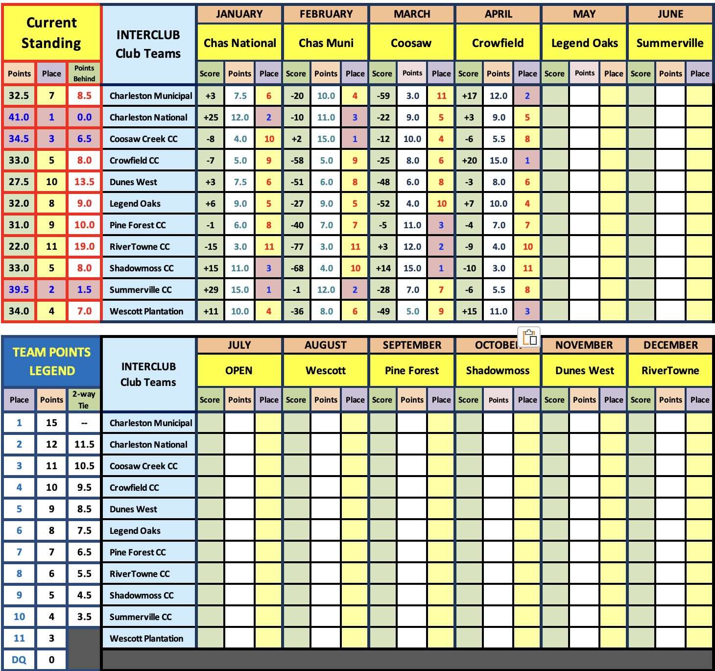 schedule